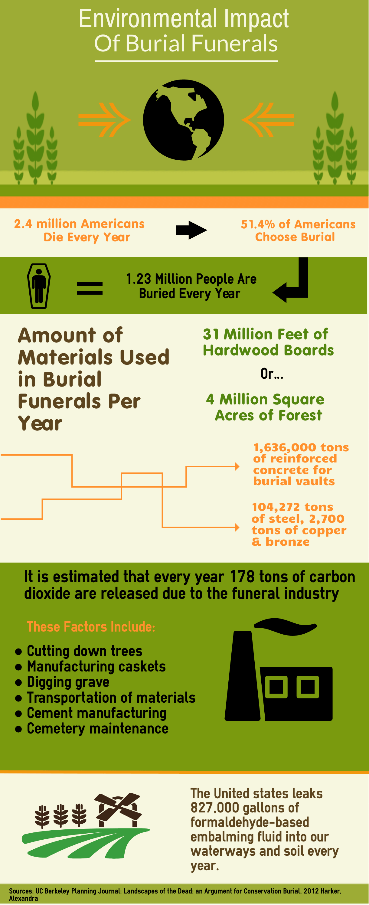 3 Ways the Funeral Industry is Going Green