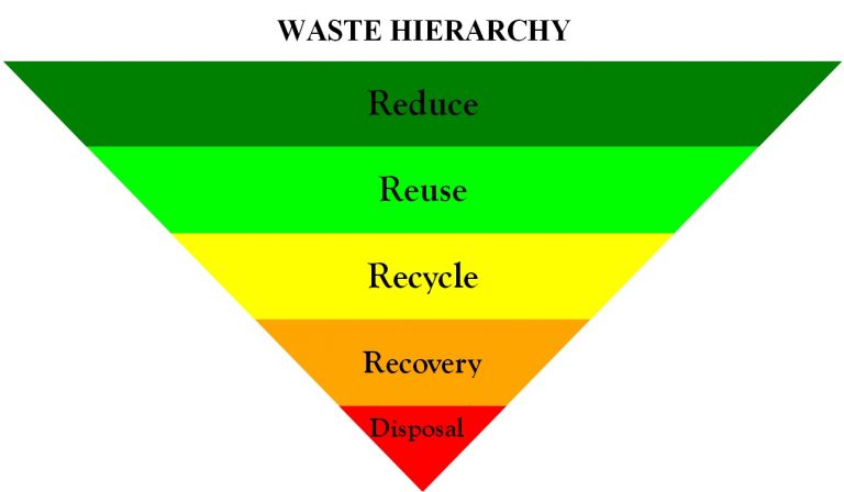 WASTE_HIERARCHY