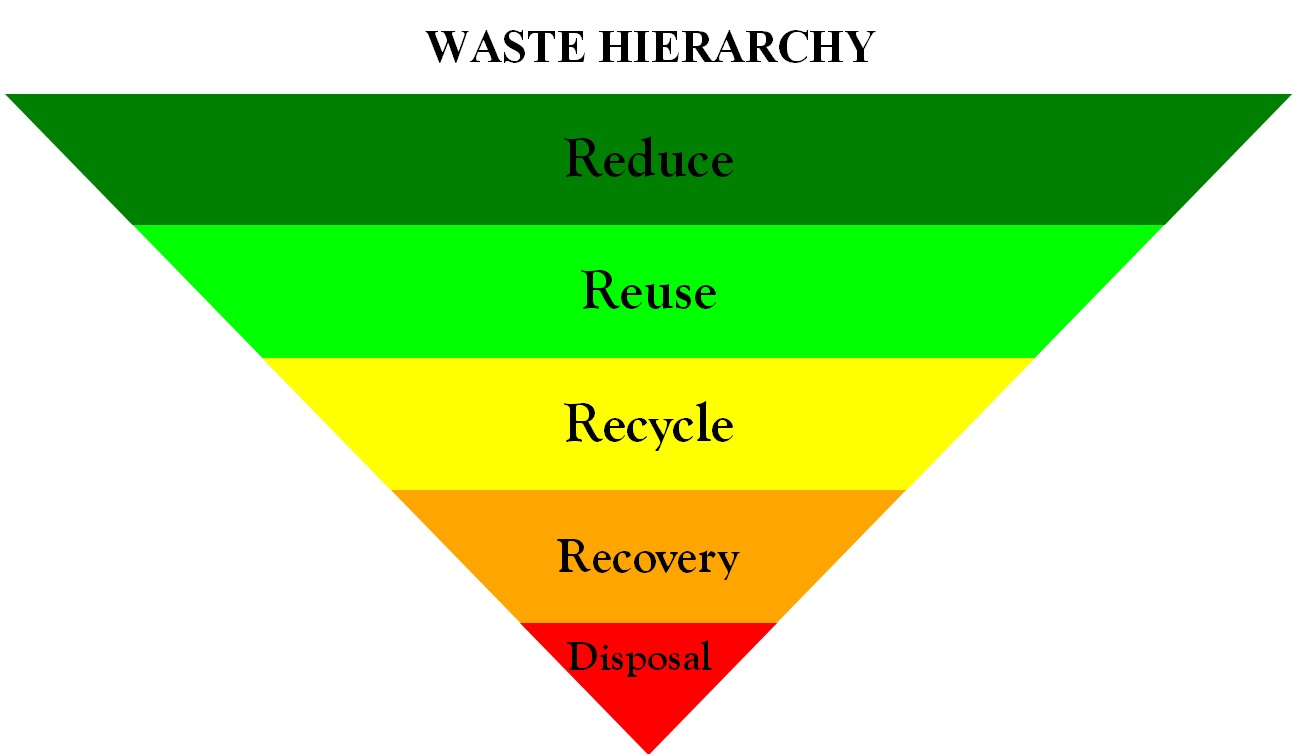 WASTE HIERARCHY: The Nigerian Cultural Context and the Future