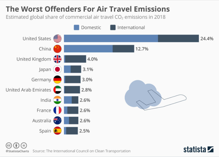 Sustainable Freight