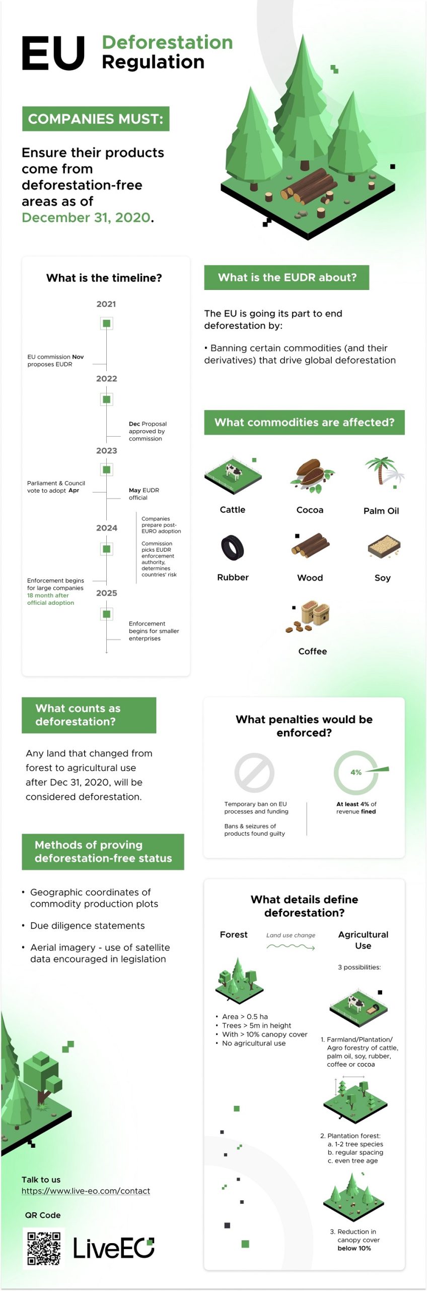 EUDR Infographic